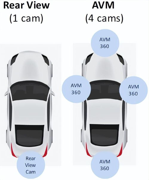 大联大友尚集团推出基于晶相光电和伟诠电子产品的汽车视觉方案
